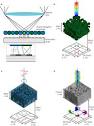 3D-patterned inverse-designed mid-infrared metaoptics | Nature ...