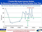 <b>Maladies</b> du <b>système</b>