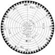 Natal chart : Reference (The Full Wiki)