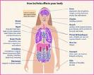 www.nhs.uk/Conditions/<b>Bulimia</b>/