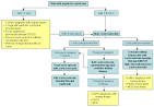 Minimal change disease - Treatment - Step-by-step - Best Practice ...