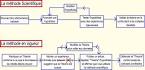 la <b>methode</b> scientifique moderne