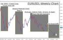 LEARN FOREX ? Trading ?Risk-Off? Currencies as US Fiscal Cliff Looms