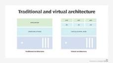 What is Service-Oriented Architecture? SOA Defined | TechTarget