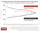 What Gay Marriage Polls Tells Us About Marijuana Legalization | TPMDC