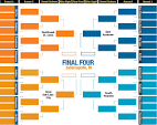 2010 NCAA PRINTABLE BRACKET Available For A Free Download | iTechMax
