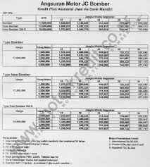 Price List of Leasing Bank Mandiri for Motor Roda Tiga JC Bomber ...