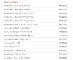 Brosur Daftar Harga Resmi Motor Honda Matic Terbaru 2016 ...