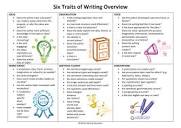 Six Traits of Writing Overview: Literacy Solutions