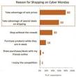 CYBER MONDAY DEALS | Mobile Shoppers | Buyer Traits | Online Buzz