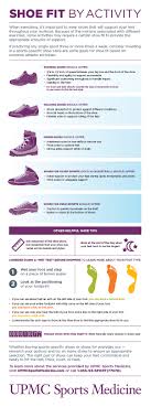 Infographic: Shoe Tips to For Athletic Activities | UPMC HealthBeat