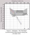 <b>high frequency hearing</b>