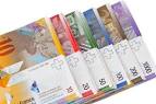 Swiss Franc Exchange Traded Fund - FXF | ETF Dashboard