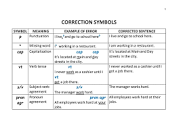 Correction symbols chart | PPT
