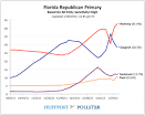Ron Paul FLORIDA PRIMARY 2012 Outlook