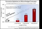 The Perils of Economic Forecasting - By Veronique de Rugy - The ...