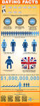 Chatrandom Dating Facts Infographic - Chatrandom Blog