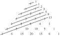 Fibonacci Number -- from Wolfram MathWorld