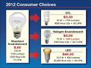 New U.S. Energy Efficiency Requirements | American Lighting ...