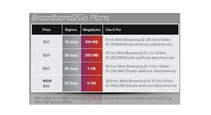 Virgin Mobile Mifi plans: