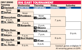 the Big East tournament.