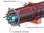 Cutaway of an LHC magnet and