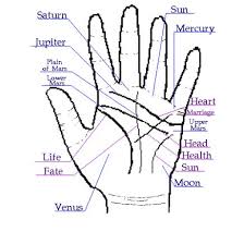 Astrology, Face Reading