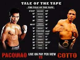 manny-pacquiao-vs-miguel-cotto