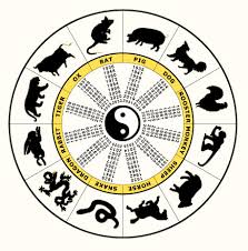 horoscope characters