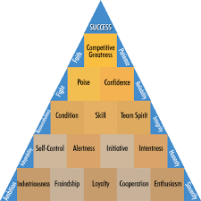 pyramid of success