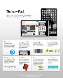 iPad: Multitasking, Sync