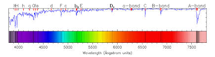 Fraunhofer Lines