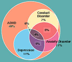 ADHD chart
