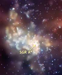 a.k.a. Sagittarius A*