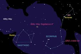 Sagittarius A Black Hole