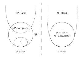 File:P np np-complete np-hard.