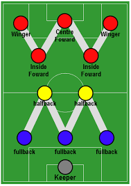 File:Football Formation - WM.