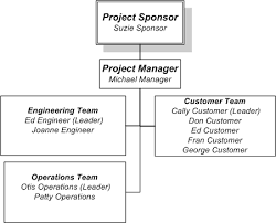 project plan example
