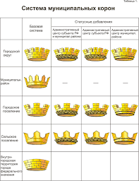 pictures of crowns