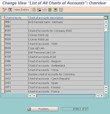 chart of accounts example