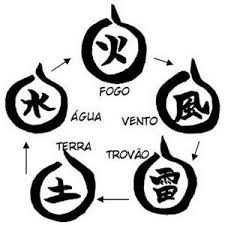 http://t0.gstatic.com/images?q=tbn:TnMIQHftw1_zgM:http://2.bp.blogspot.com/_gzjFQTh9wXk/SfzSIeGWb8I/AAAAAAAAAcE/epfpRDmx7_g/s320/elementos.jpg