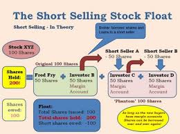 Short Selling Harms Company