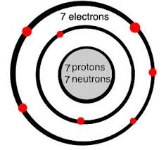 Nitrogen Atom