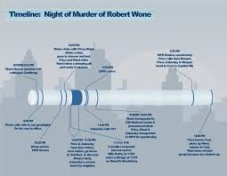 Night of Robert Wones Murder
