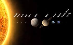 Planets Count in Solar System