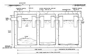 sewage disposal system