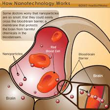 نظرة الى تاريخ النانوتكنولوجي .... Nanotechnology-5