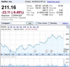 in Netflix Inc.s stock