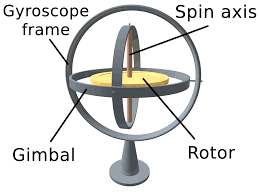 A 3D gyroscope rendered