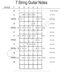 guitar string notes